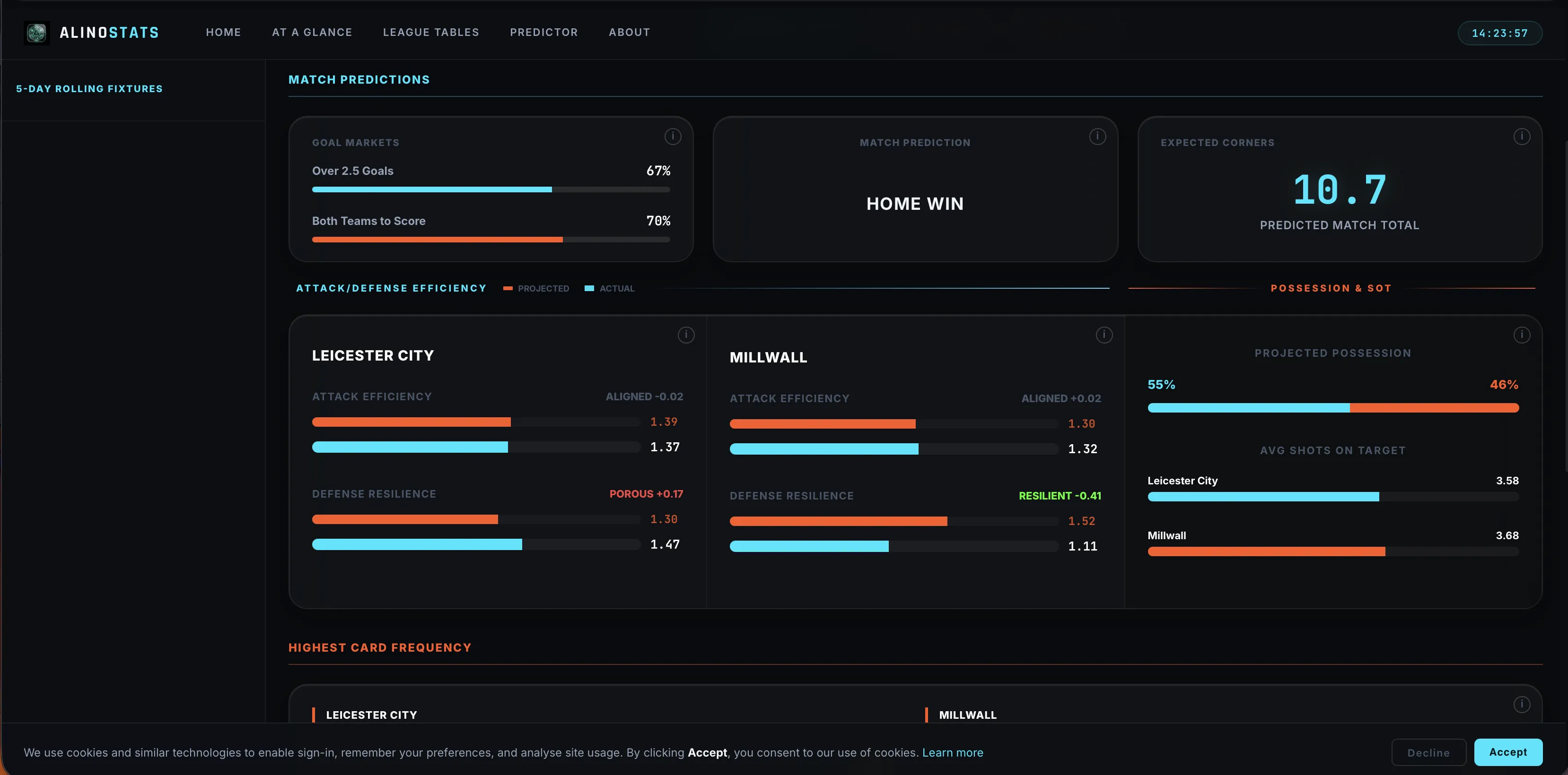 Alino Stats website designed by Alino
